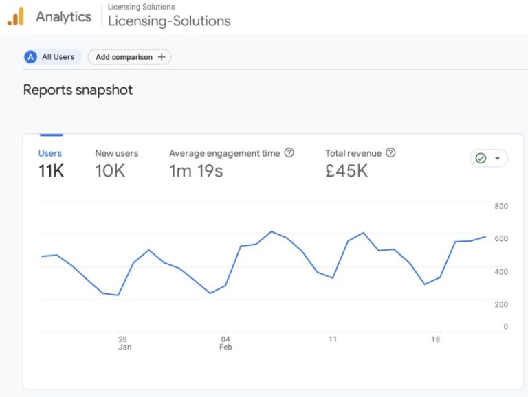 Google analytics Report
